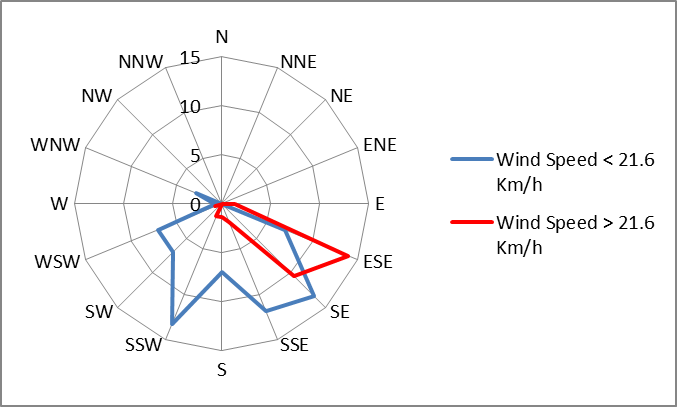 Monitoring seaweed: Deep Bay Monitoring seaweed: Deep Bay